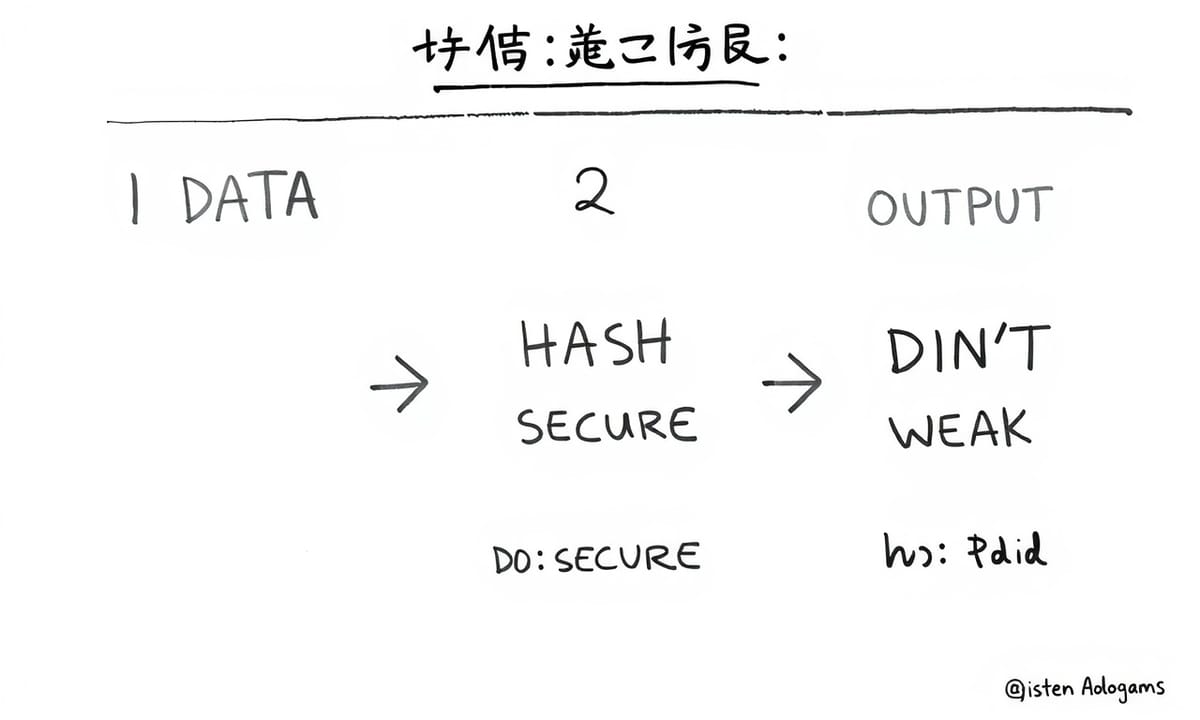 ハッシュ値を使ってファイル改ざんをチェックする方法
