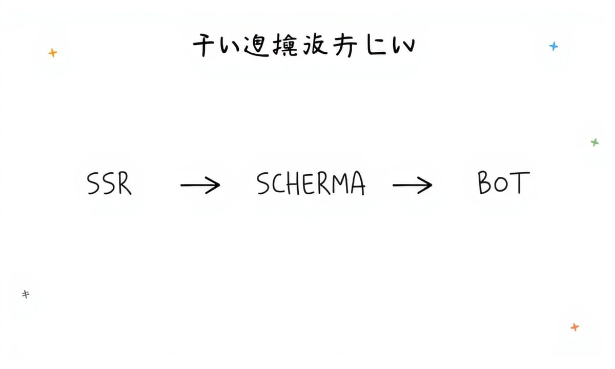 快速≠可索引?SSR與Bot路徑迷陣解惑
