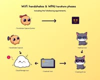 使用Pwnagotchi與Hashcat破解WPA2握手：從捕捉到破解的完整指南