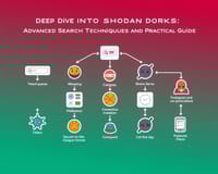 深入解析Shodan Dorks：進階搜尋技巧與實用指南