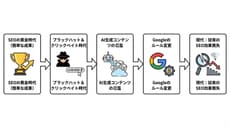 SEOは本当に終わったのか？2025年の最新状況と今後の役割解説
