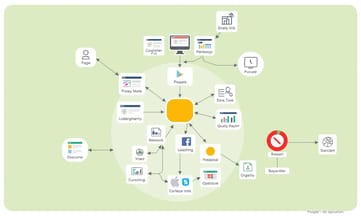 成功するサイトはどんな内部リンク戦略を持っているのか？