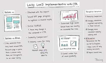 LazyLoad導入後のクリック率向上が示す成功のヒント