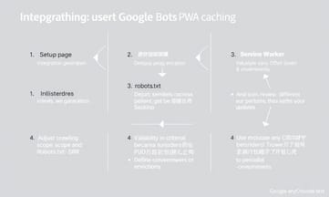 Googleボットとの連携をスムーズにする基本手順とは?