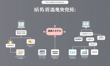 Yuriが語る、HTTP/2の革新的な特徴に迫る!