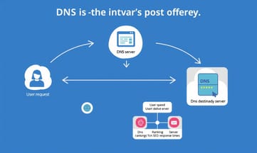 ユーザーリクエストからサーバー応答までの速さがSEOに直結する理由