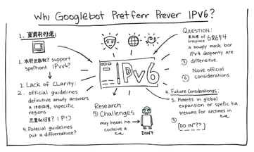 IPv6への早期対応が今後のグローバル展開にどう影響するか？