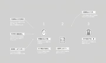 ウェブ制作は鍋料理、情報取りこぼしに気を付けよう！