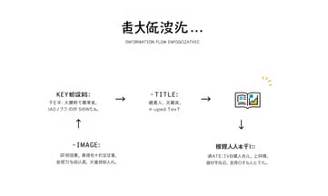 成功する商品ページ最適化の7ステップを実践する方法