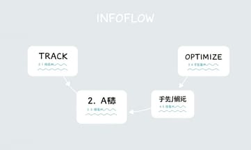 個人ブロガーが語るUbersuggest導入後の変化とは