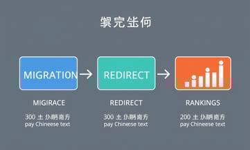 リダイレクトを怠ると順位が消える?移行時の落とし穴