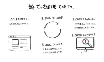 CMS自動リダイレクト活用事例―工数削減を叶えた裏側