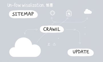 Googleが欲しいのは“正確さ”かスピード感か、それとも両方？