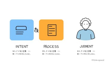 SEO専門家だけ知っている、PDCA的思考・成果直結型アプローチ
