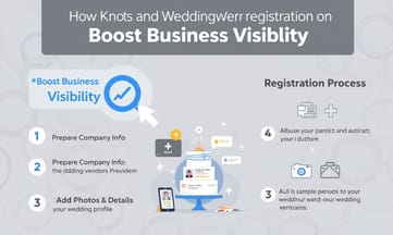 The KnotやWeddingWireに掲載されるだけで予約が増える理由