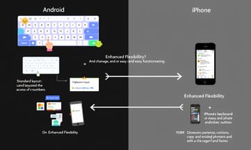 もっと賢いキーボード機能がiPhoneに必要だ