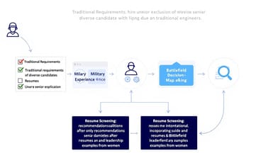 ある金融会社の実験で暴かれたAI採用文書の軍人偏重問題