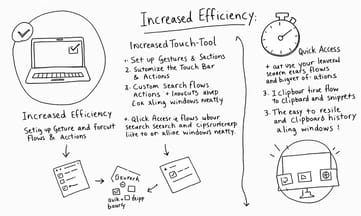BetterTouchToolでMacの操作を完全にカスタマイズしてみない?