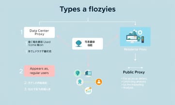 気付かれずに監視する透明プロキシの巧妙な手口