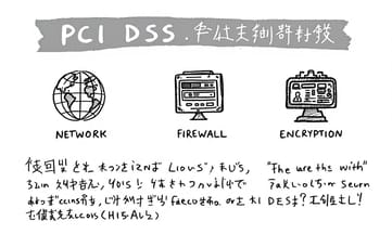 ロードバランサーの設定を工夫してトラフィック爆発に備える