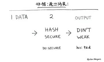 ハッシュ値を使ってファイル改ざんをチェックする方法