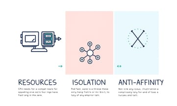 高可用性を実現するアンチアフィニティのユースケース