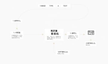 静止画が動画に早変わりするImage to Videoの魔法