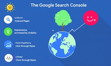 Google Search Console的基本概念