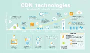 從靜態快取到AI智能路由，Zeno見證了哪些技術變革？