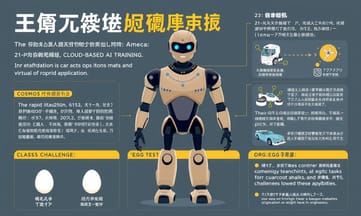 新一代協作機器人如何打破工廠限制走進醫院和餐廳