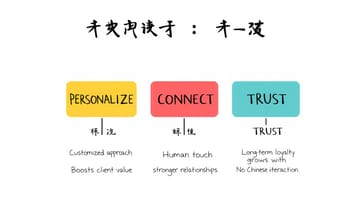個人化提案：名字重要還是痛點更關鍵？