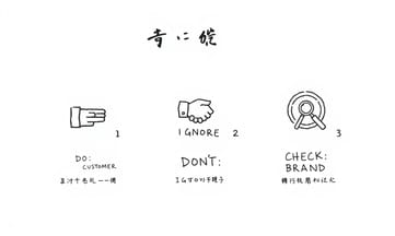 八步小藍圖，從基礎到進階的信心養成術