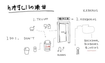 偷吃步:ccache、Pass-the-Ticket與不問密碼的通行證遊戲