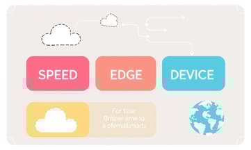 CloudFront CDN優化，HTTP/3傳輸還有區域分流小把戲