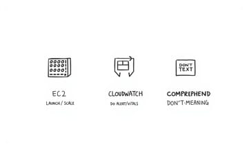 CloudWatch追蹤Core Web Vitals：報表長啥樣誰在乎