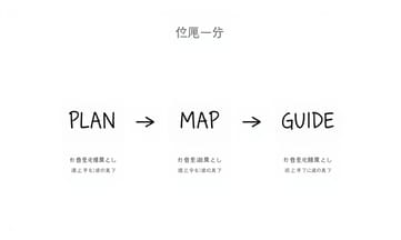 建立黃金路徑的關鍵步驟有哪些？