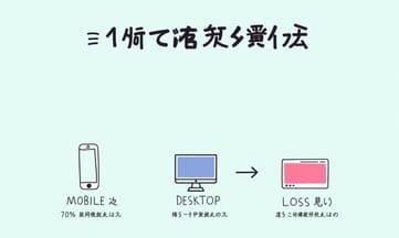行動流量來襲,不支援RWD就等著跳出率飆升?