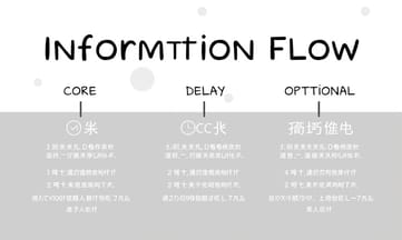 配置標籤時，子頁與移動端容易被遺漏