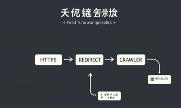 301轉址以外，混合內容與短期波動誰在意