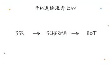 快速≠可索引？SSR與Bot路徑迷陣解惑