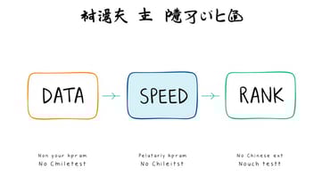 點閱率30%提升神話，技術細節和首屏速度糾葛