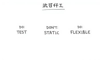 A/B測試搭配在地配置，速度優化能否兼顧穩健？