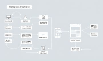 響應式設計真的能滿足所有用戶需求嗎?