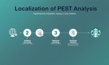 參考麥當勞星巴克案例，如何落實在地化PEST分析
