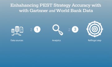 掌握Gartner與世界銀行數據，如何強化PEST策略精度