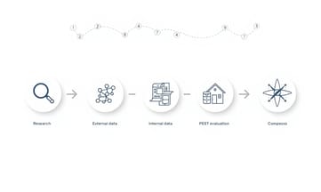 落實四步驟比對，怎樣結合內外部資料做PEST分析