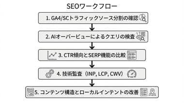 SEOの未来が不安な企業担当者へ、2025年検索エンジン変化の本質とよくある誤解