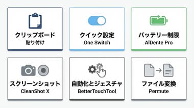 2026年版・Mac初心者が効率アップを実感できる生産性アプリおすすめリスト