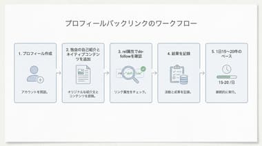 2026年版・SEO初心者が安全に使える無料Do-Followバックリンクサイト50選