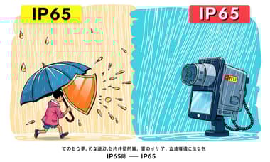 IP65 IP66防護等級差異與實際防水：台灣下雨IP65夠用嗎